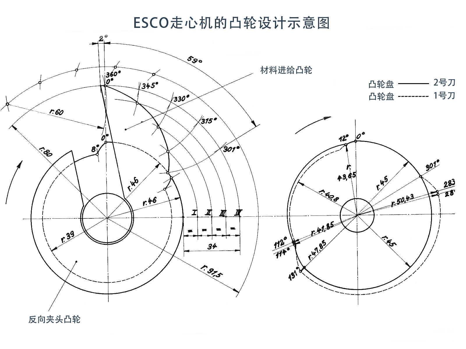 ESCO艾思科走心机凸轮系统设计详解