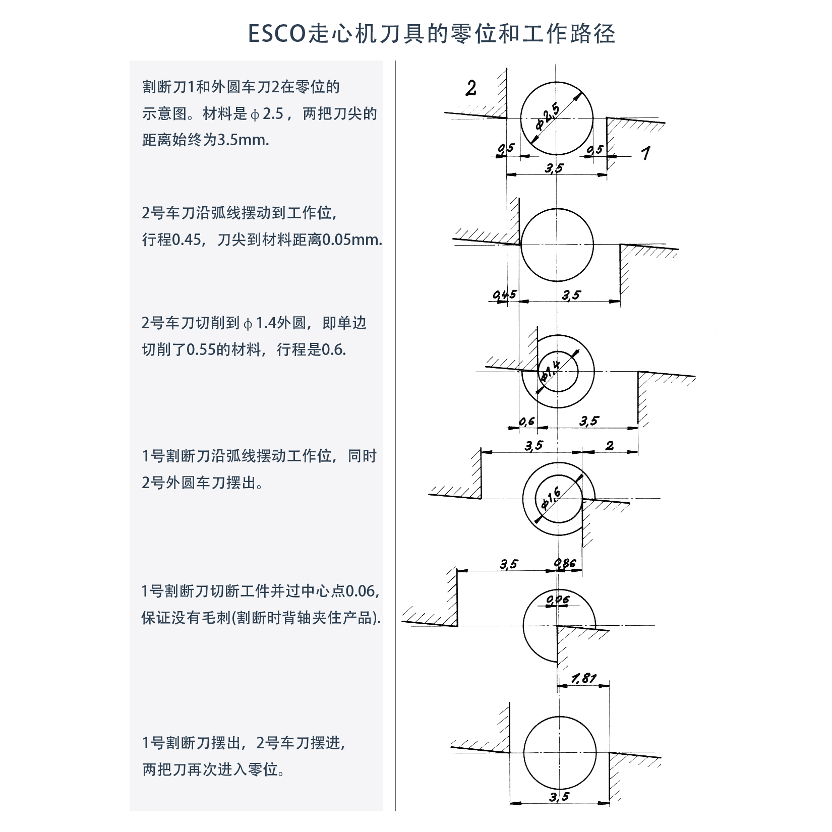 ESCO艾思科走心机节拍计算详解：基于Ø2.5mm轴类零件的完整工艺分析